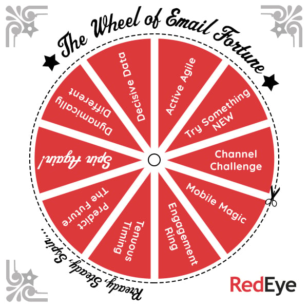 Wheel of fortune wheel online